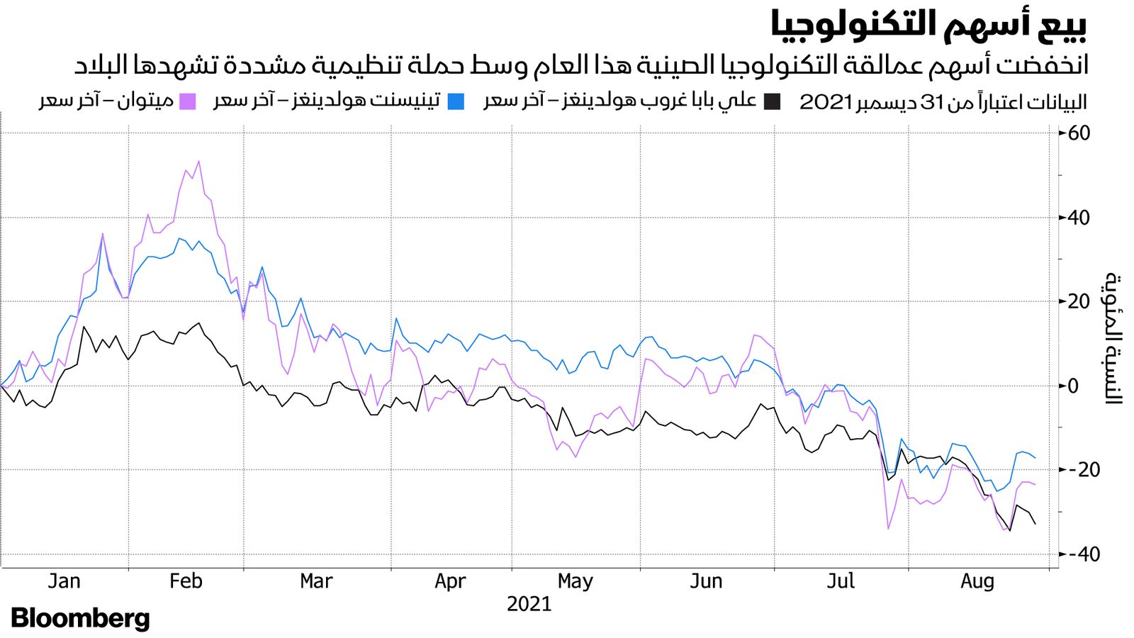 المصدر: بلومبرغ