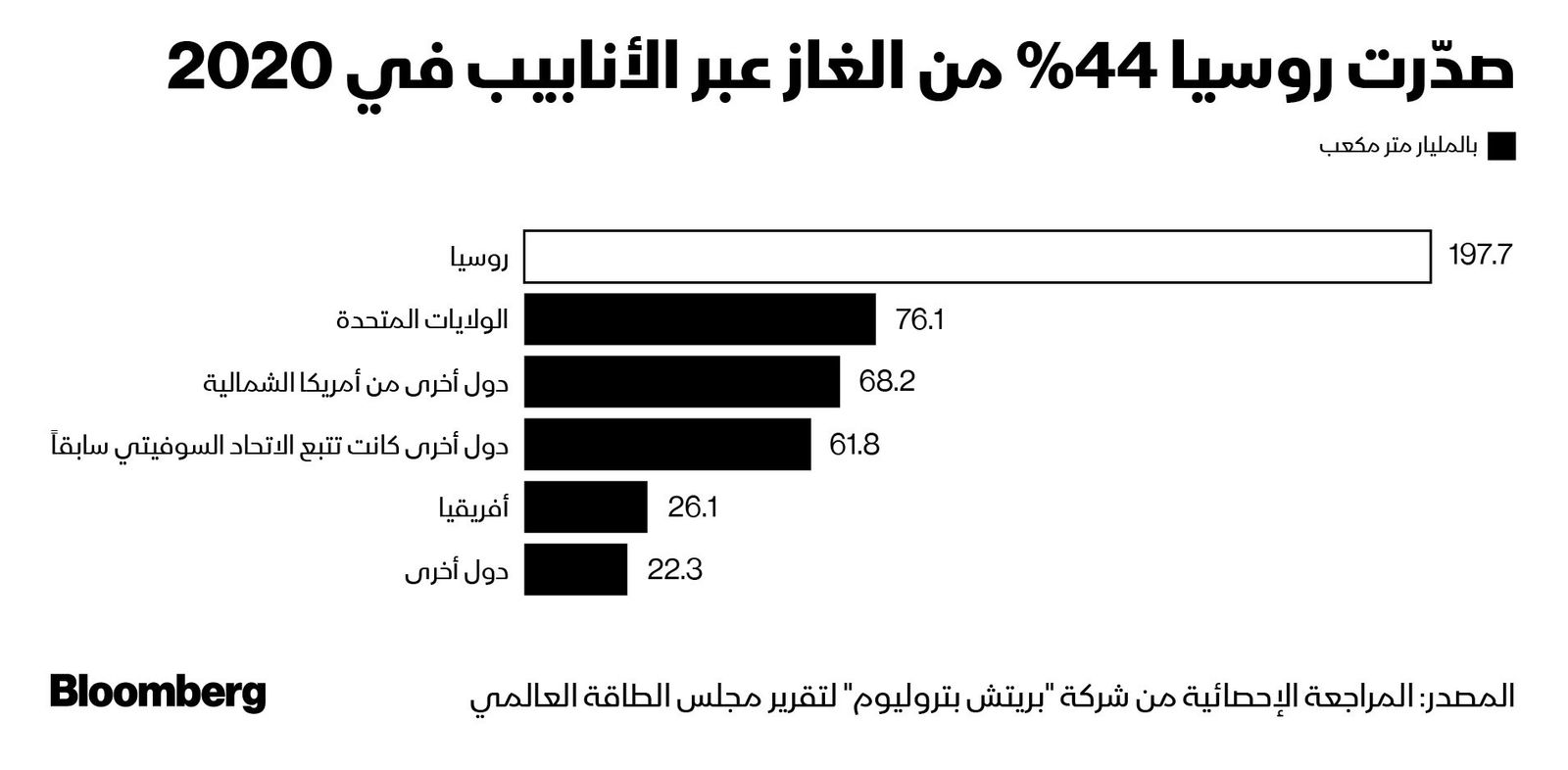 المصدر: بلومبرغ