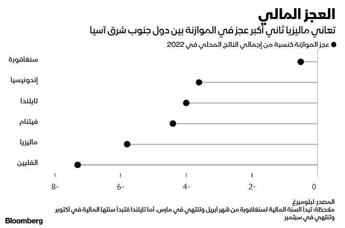 المصدر: بلومبرغ
