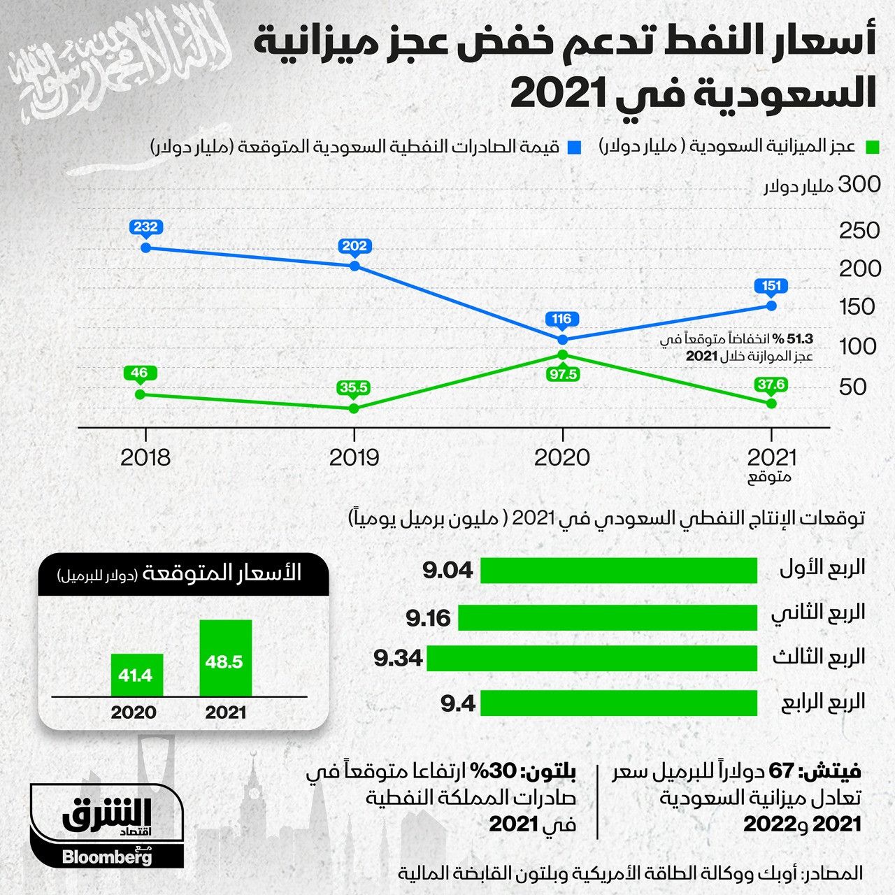 المصدر: الشرق