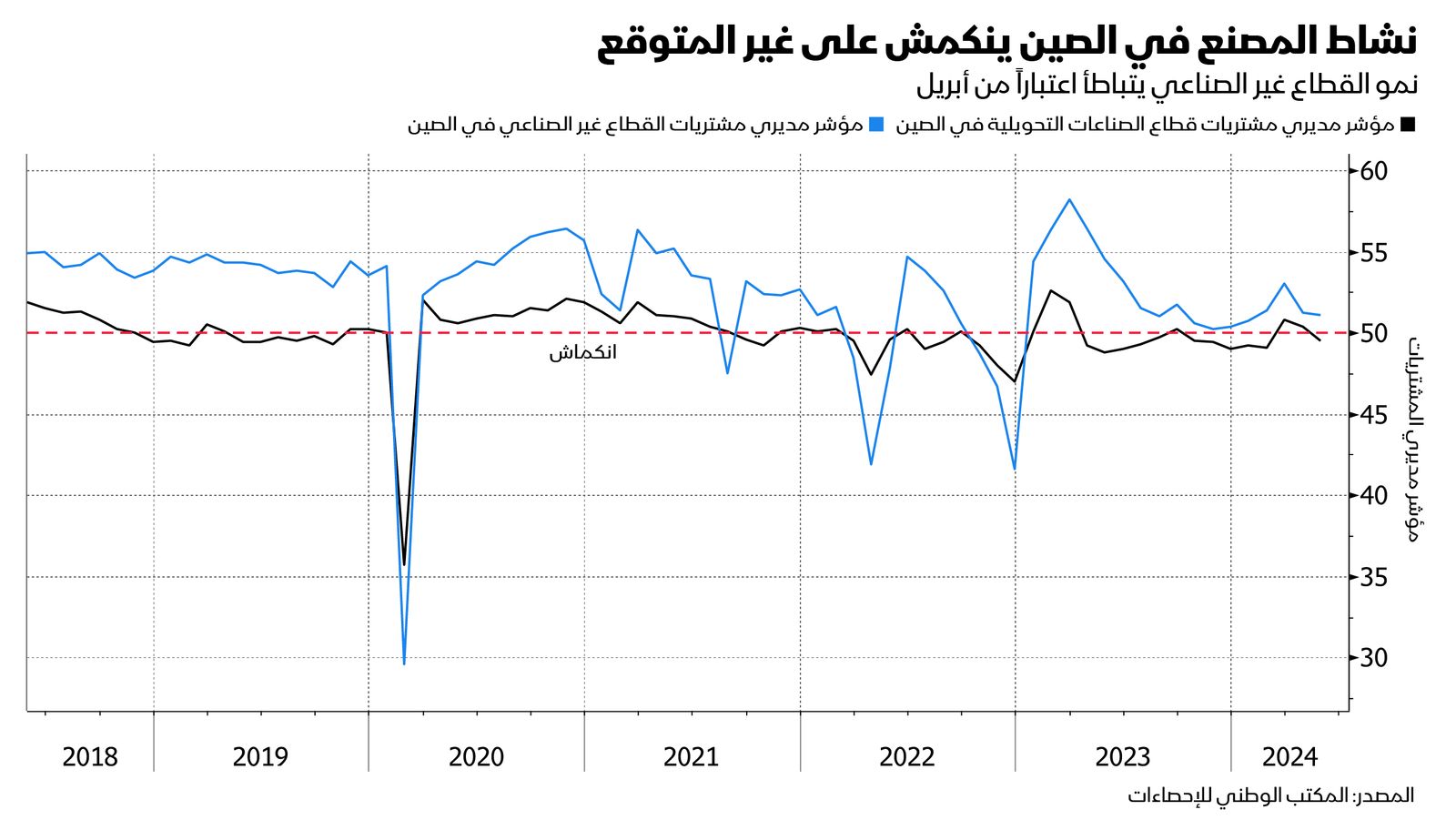 المصدر: بلومبرغ