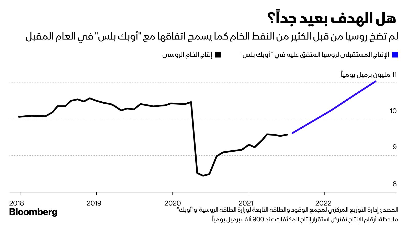 المصدر: بلومبرغ