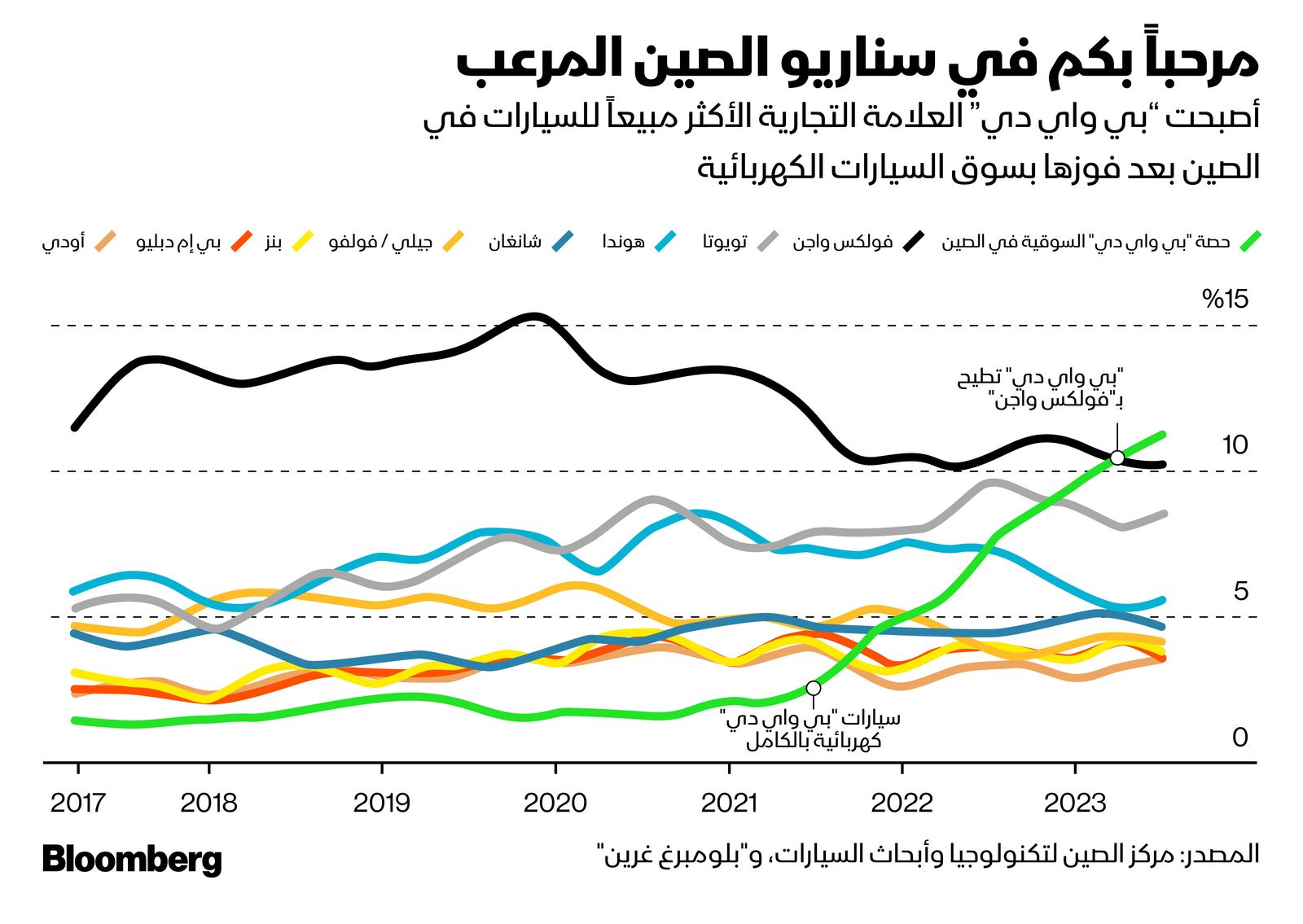 المصدر: بلومبرغ