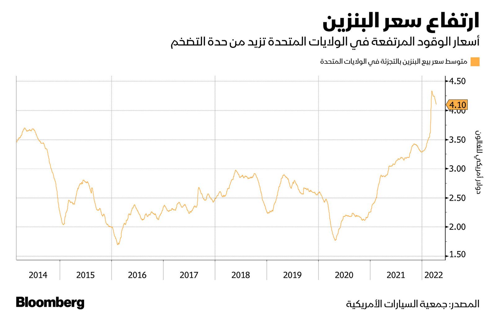 المصدر: بلومبرغ