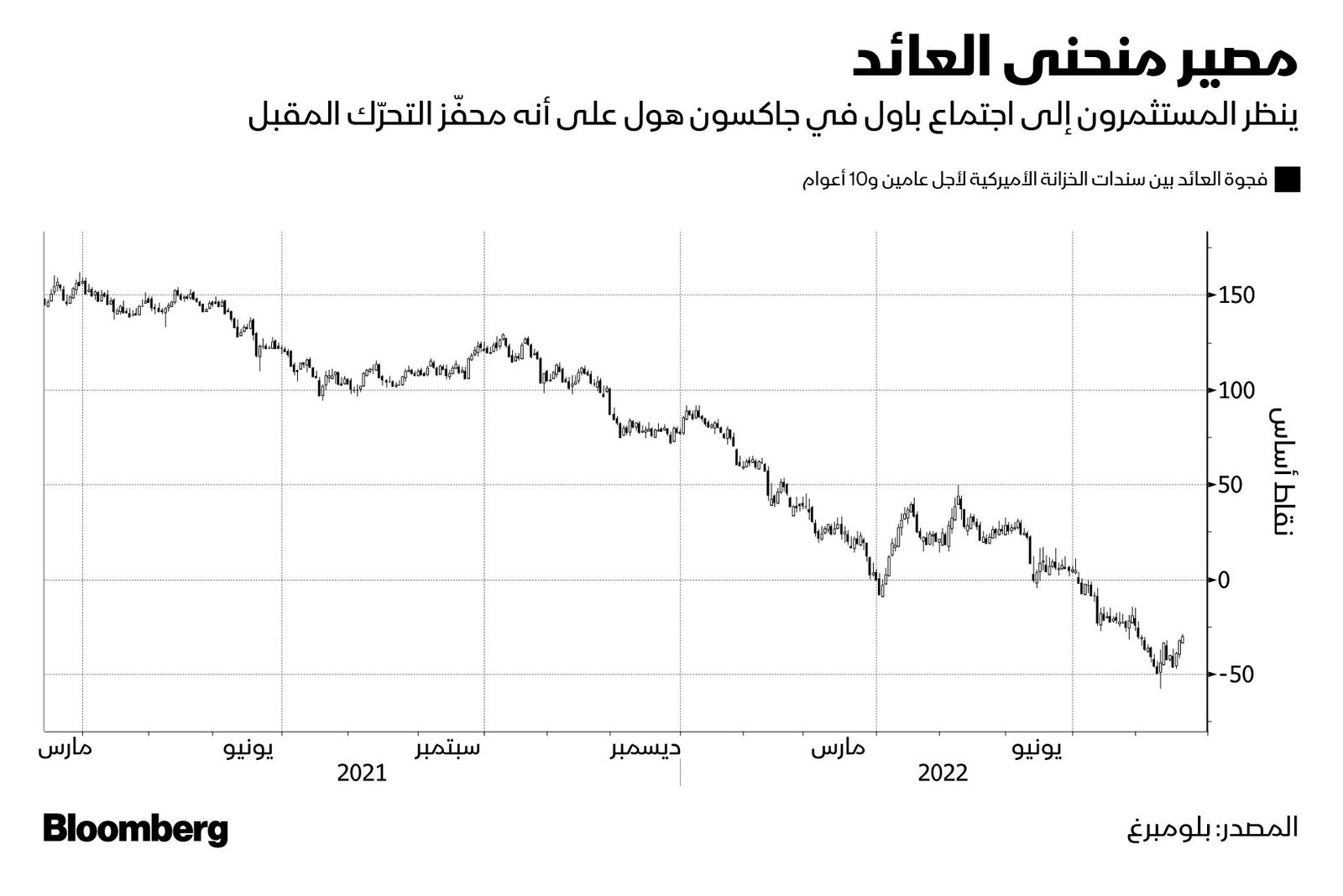 المصدر: بلومبرغ