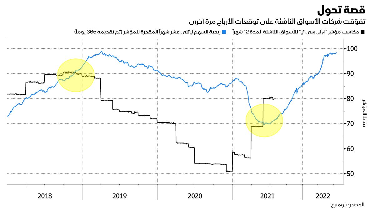 المصدر: بلومبرغ