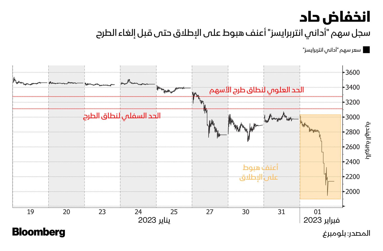 المصدر: بلومبرغ