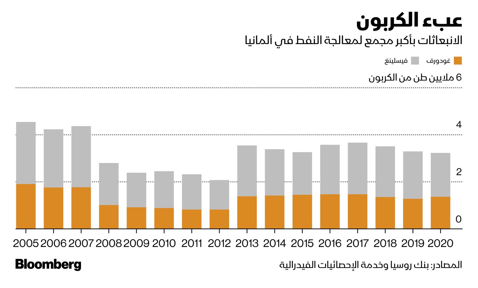 المصدر: بلومبرغ