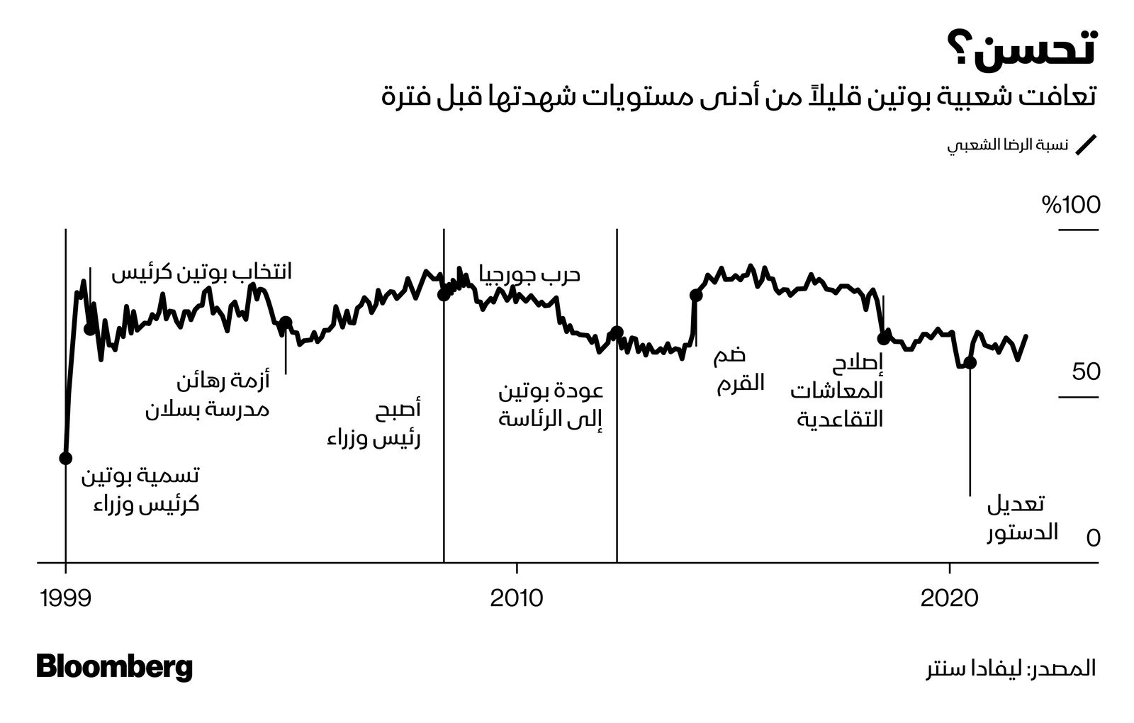 المصدر: بلومبرغ