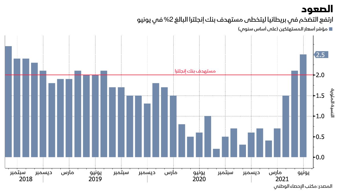 المصدر: بلومبرغ