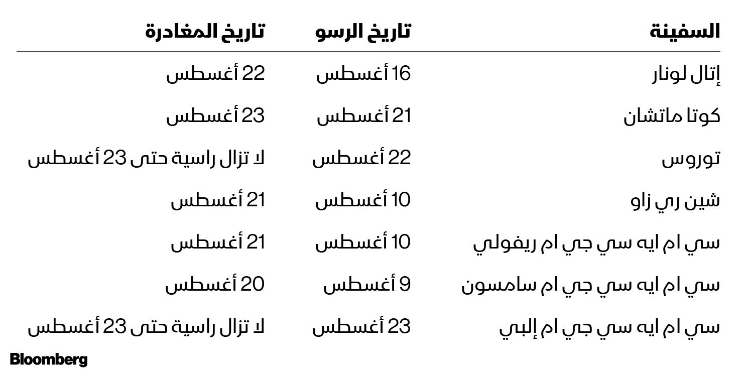 المصدر: بلومبرغ