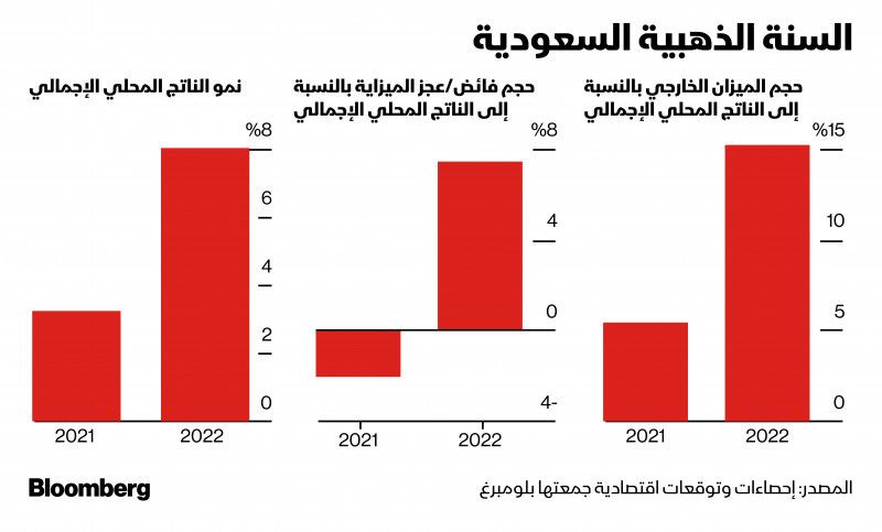 المصدر: الشرق