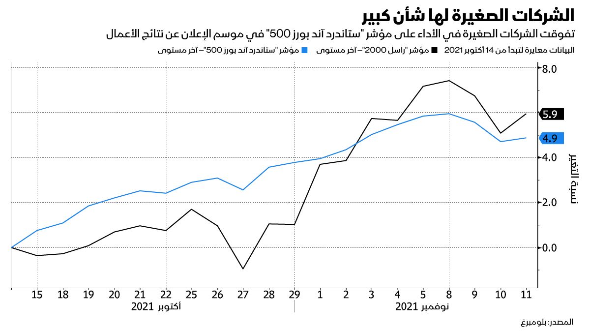 المصدر: بلومبرغ