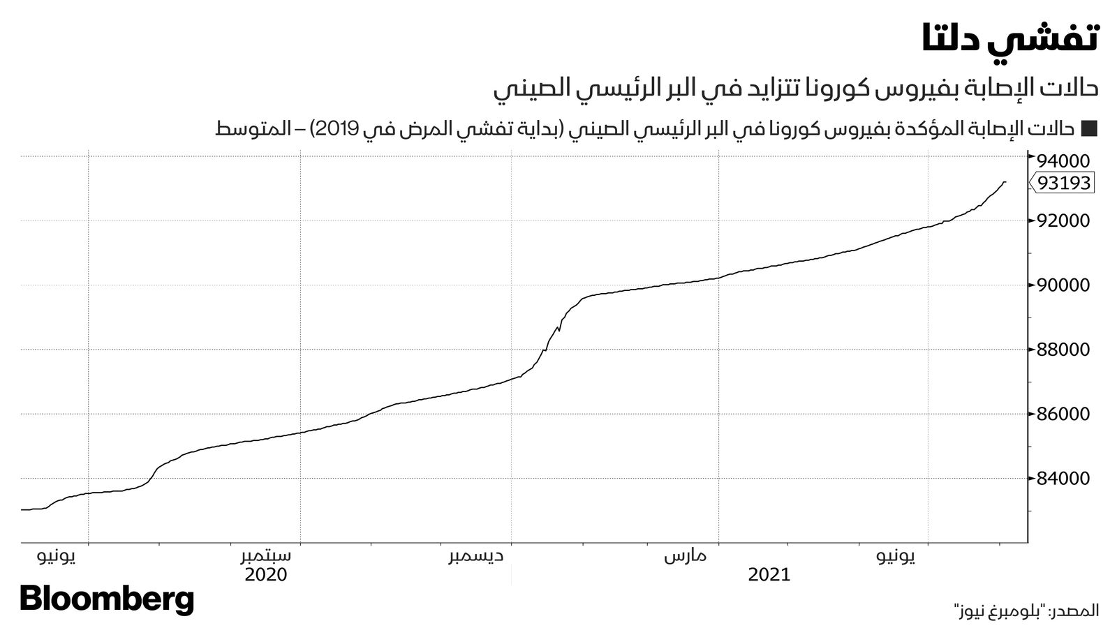 المصدر: بلومبرغ