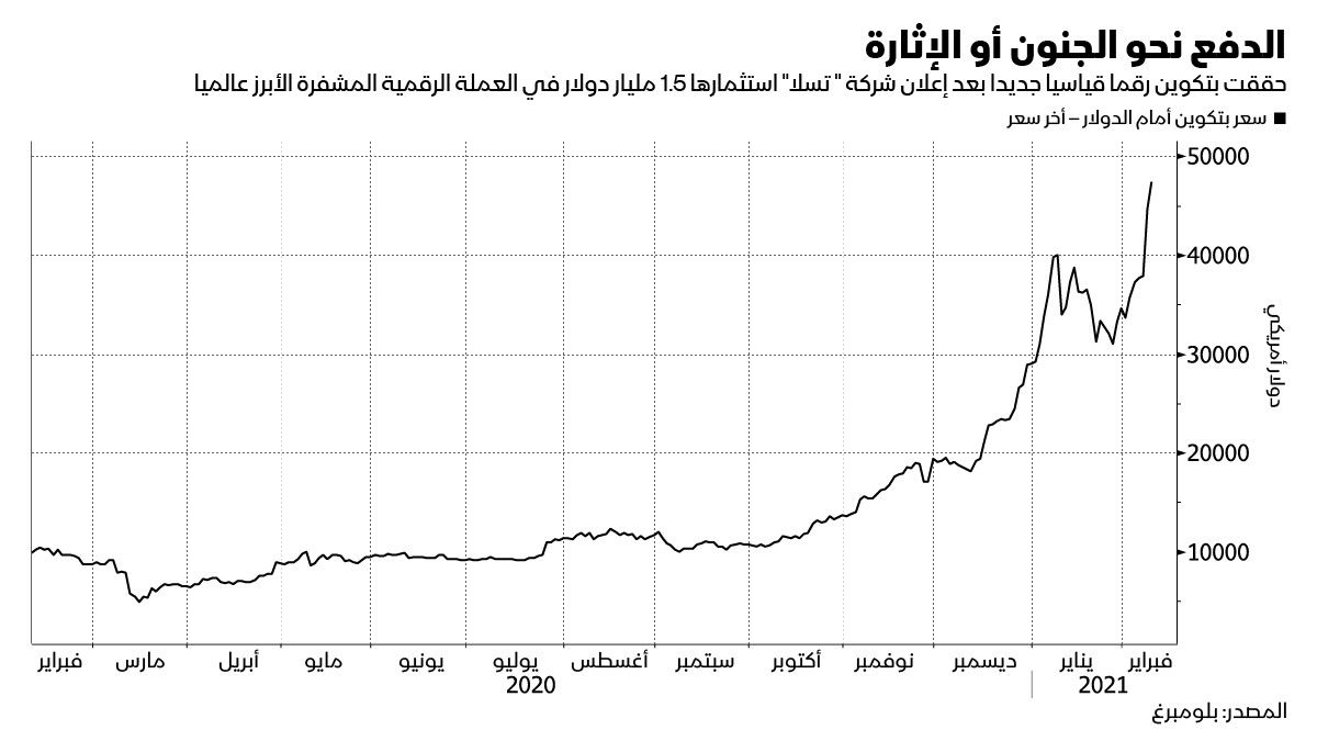 بلومبرغ