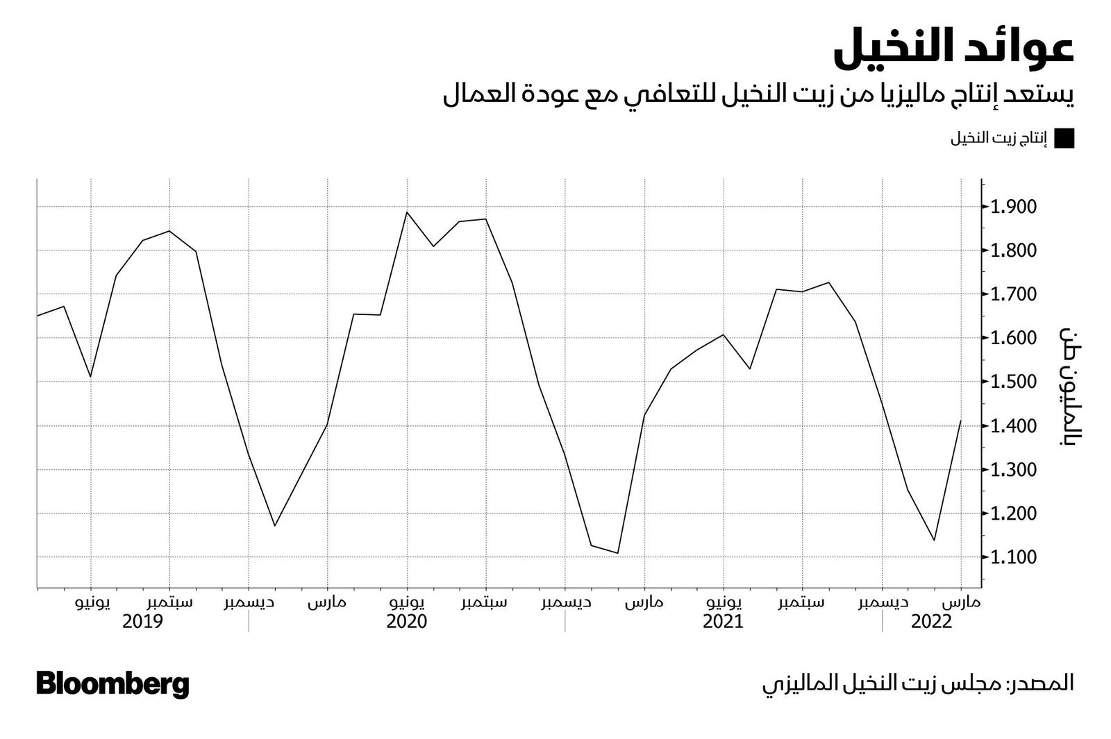 المصدر: بلومبرغ