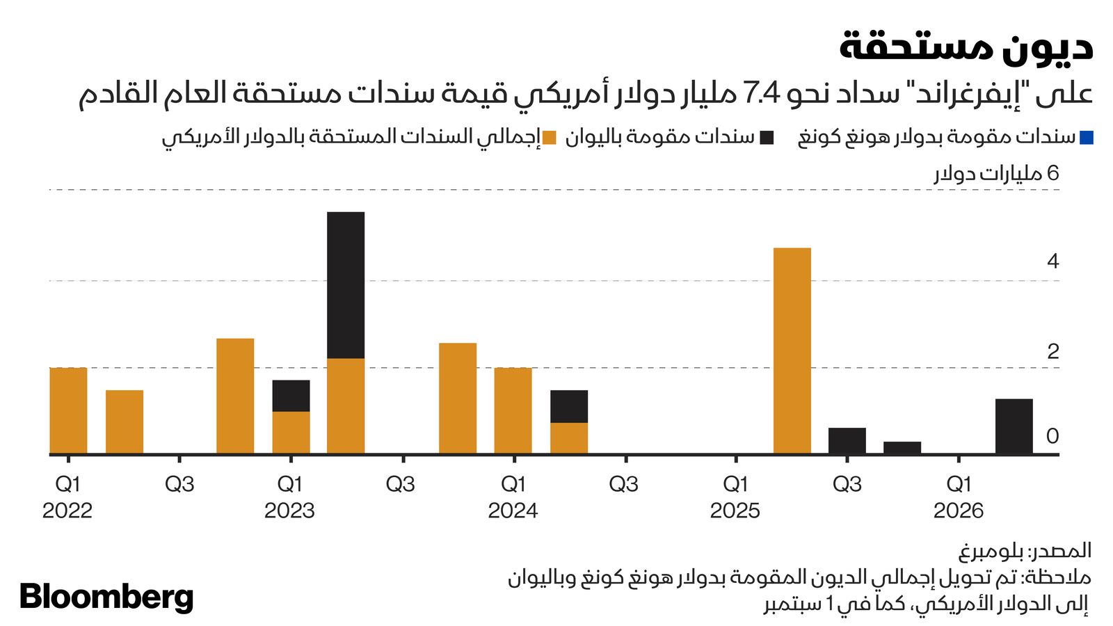 المصدر: بلومبرغ