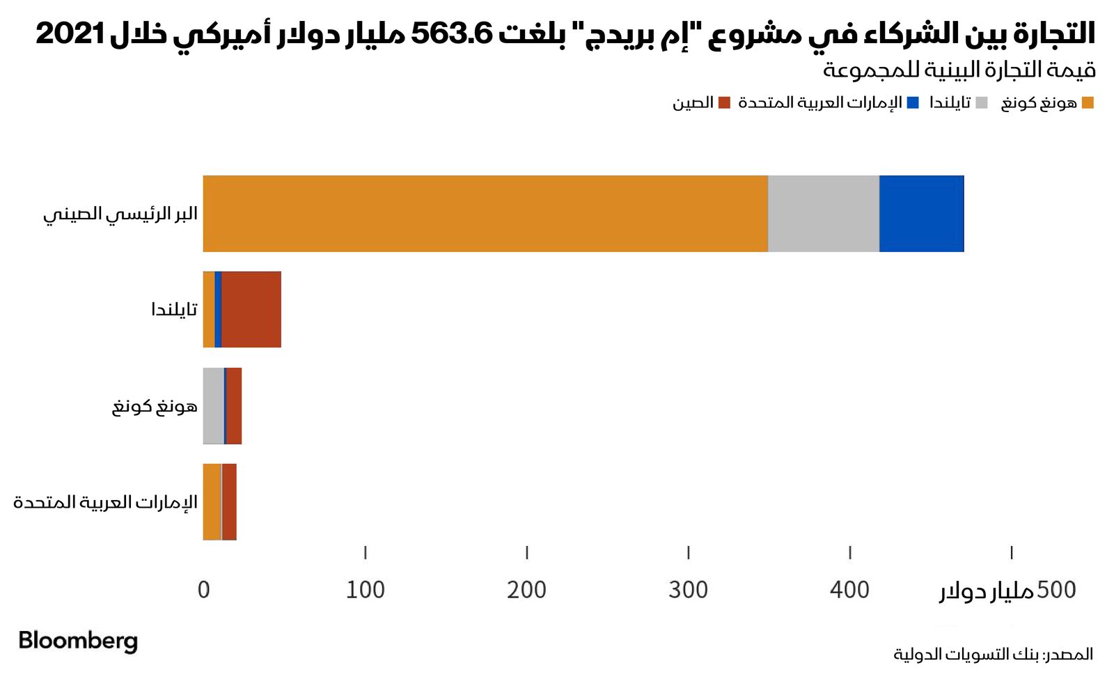 المصدر: بلومبرغ