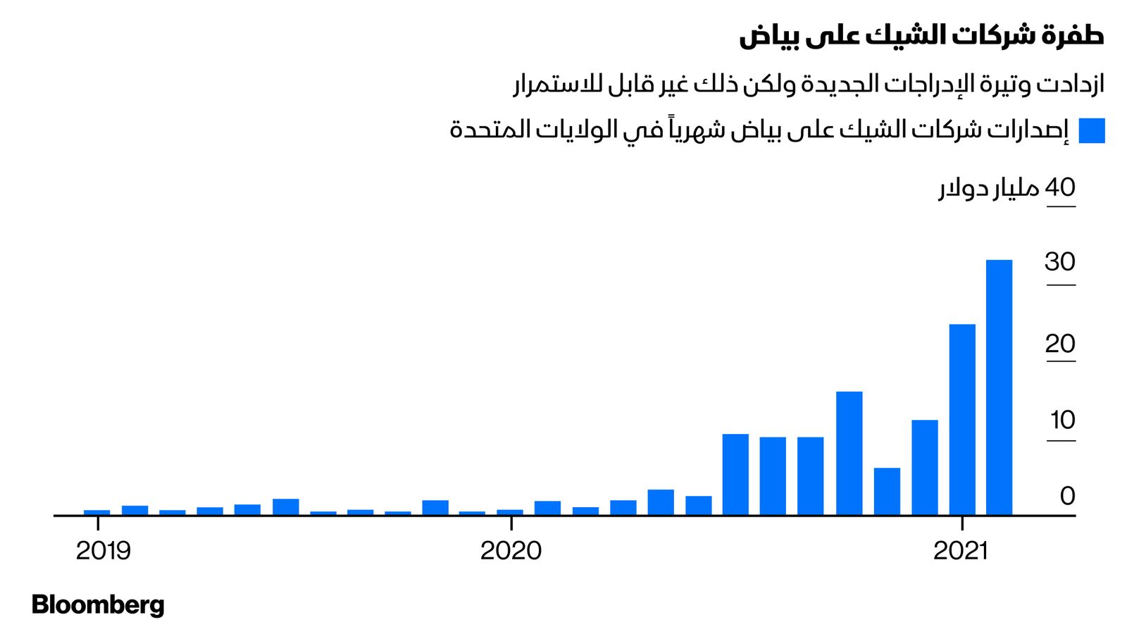 بلومبرغ