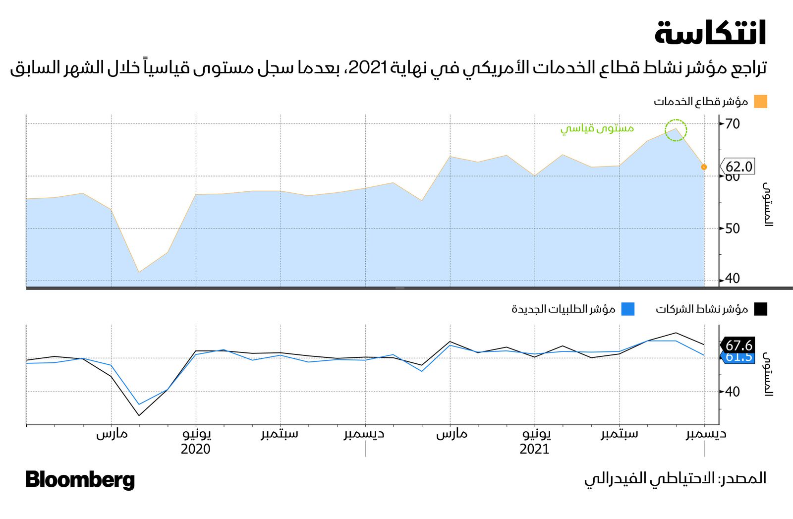 المصدر: بلومبرغ