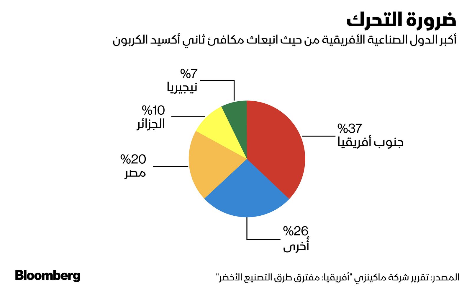 المصدر: بلومبرغ