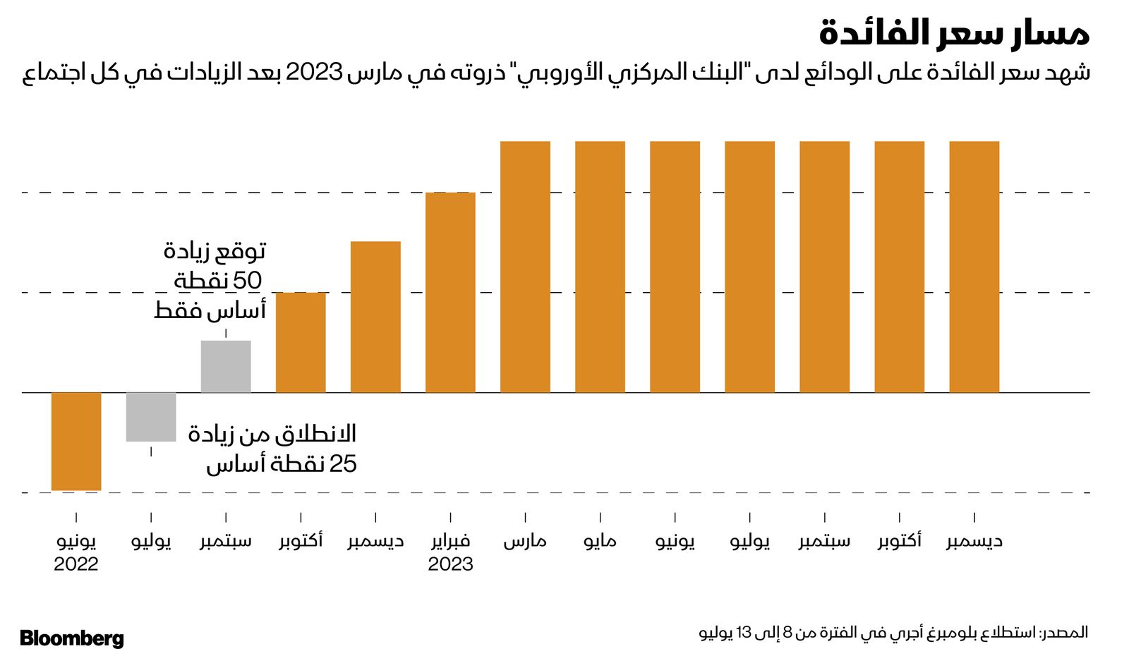 المصدر: بلومبرغ