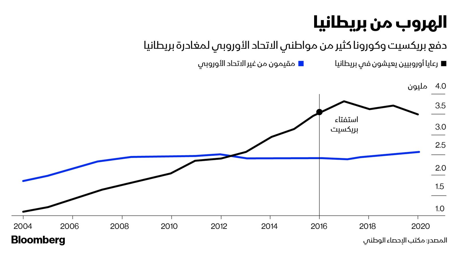 المصدر: بلومبرغ