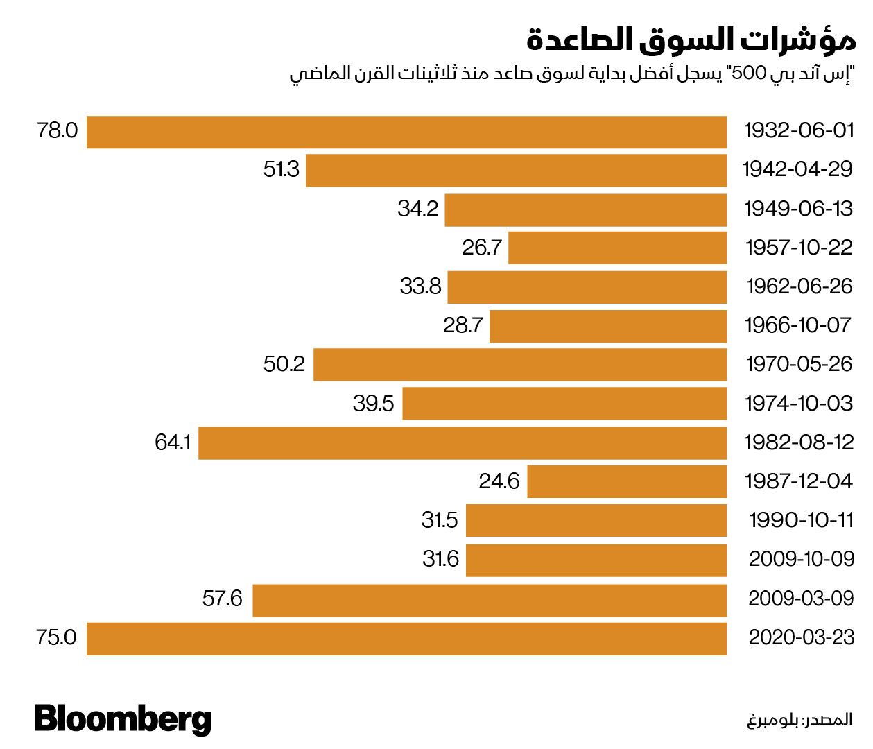 بلومبرغ