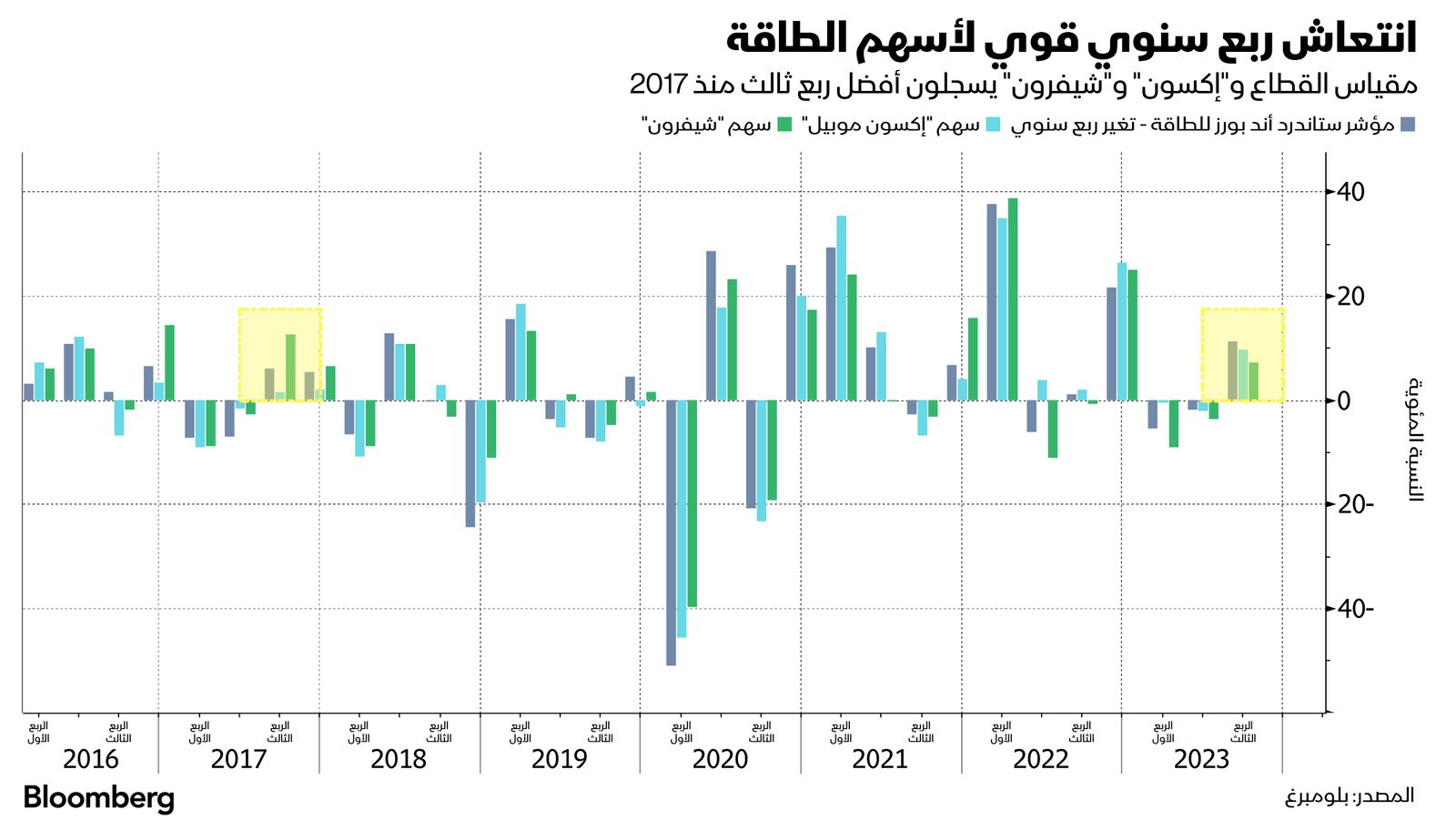 المصدر: بلومبرغ