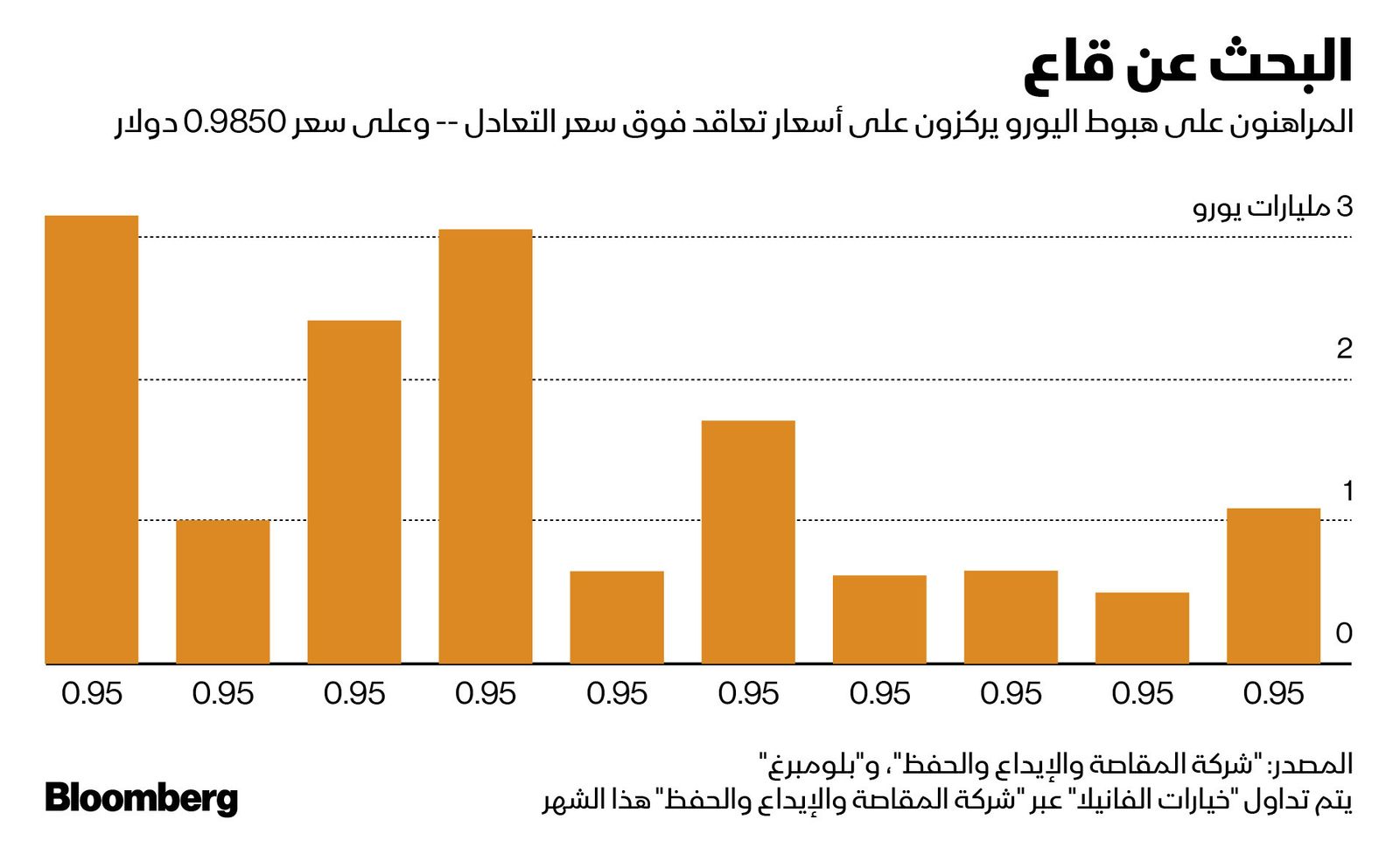 المصدر: بلومبرغ