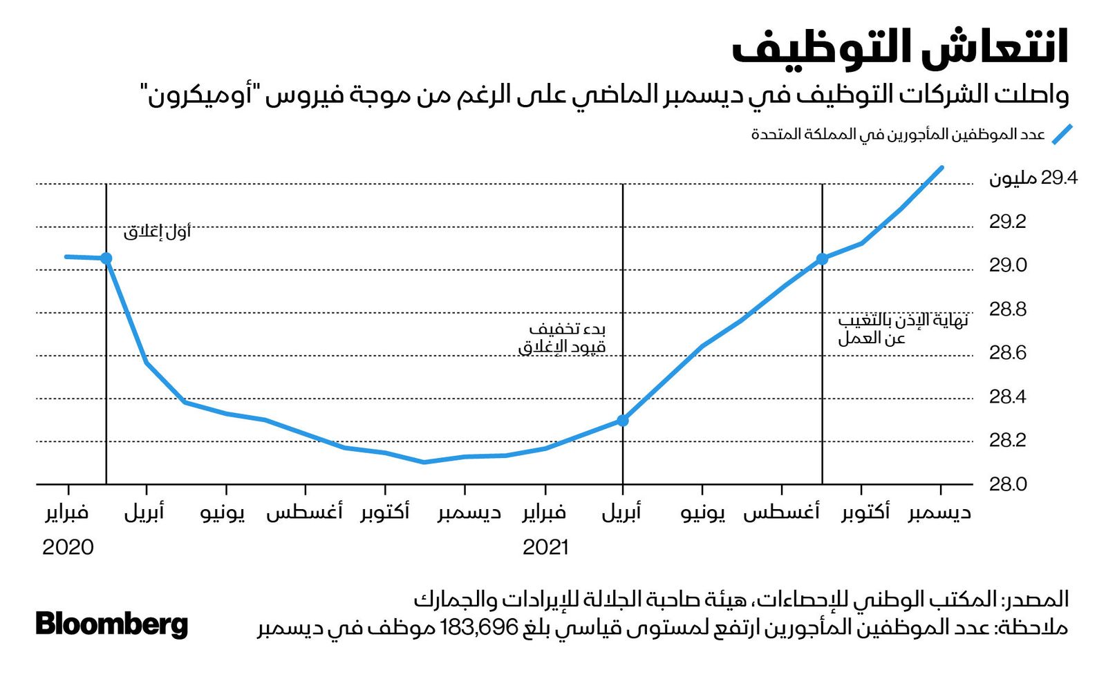 المصدر: بلومبرغ