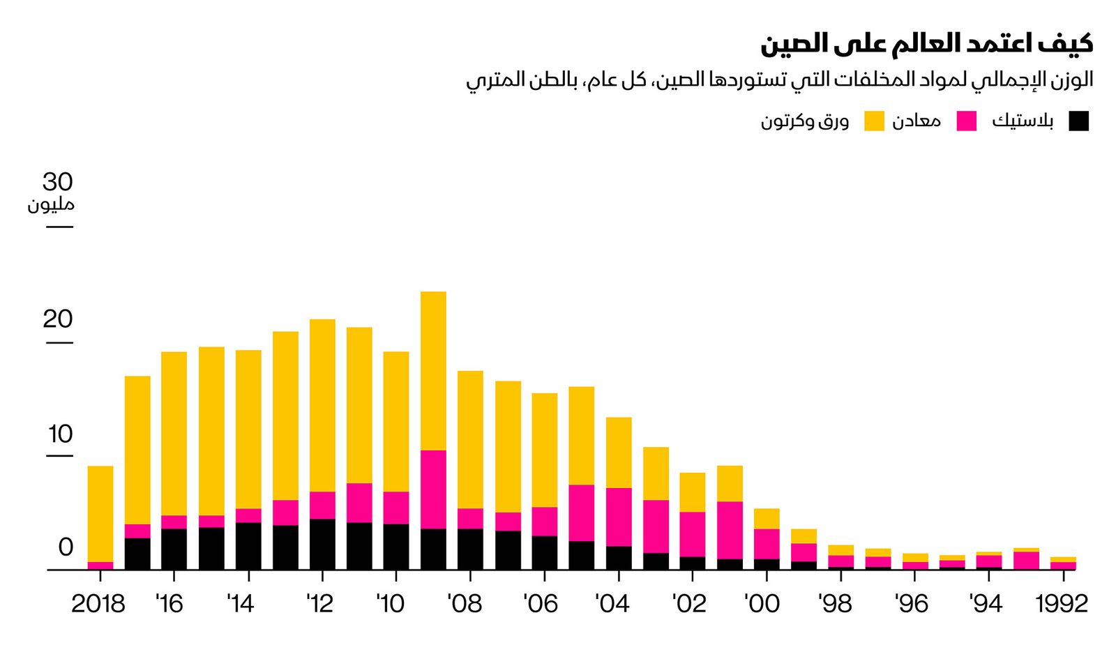 بلومبرغ