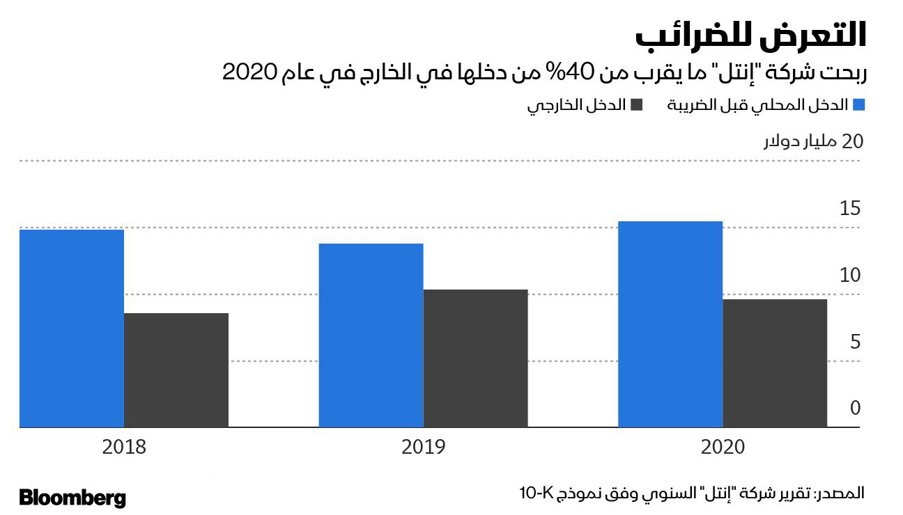 غراف