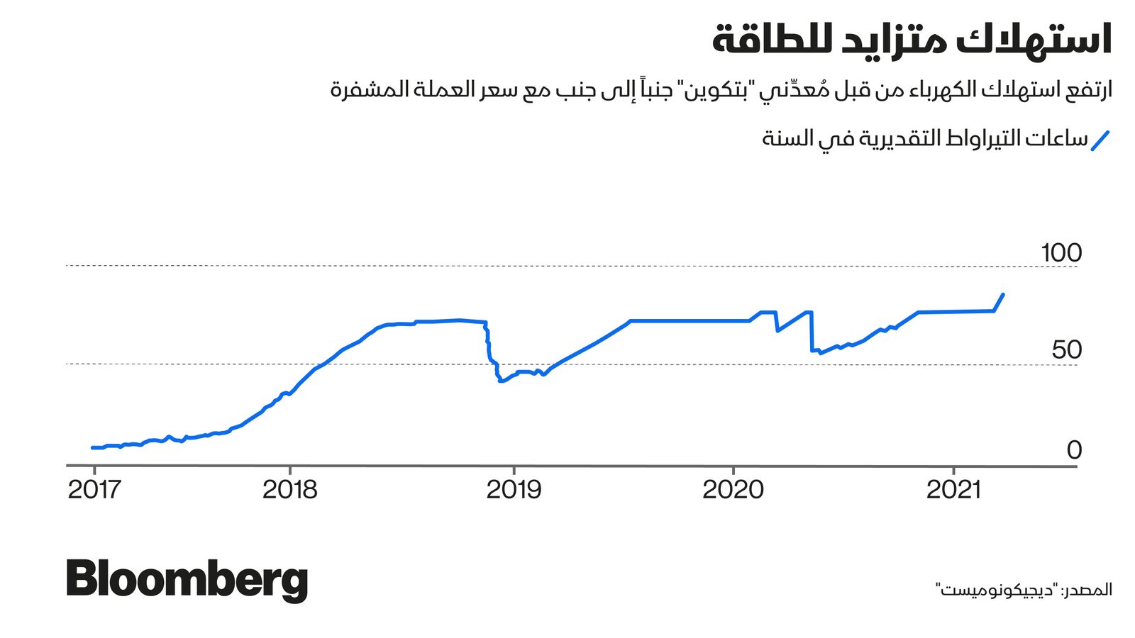 بلومبرغ