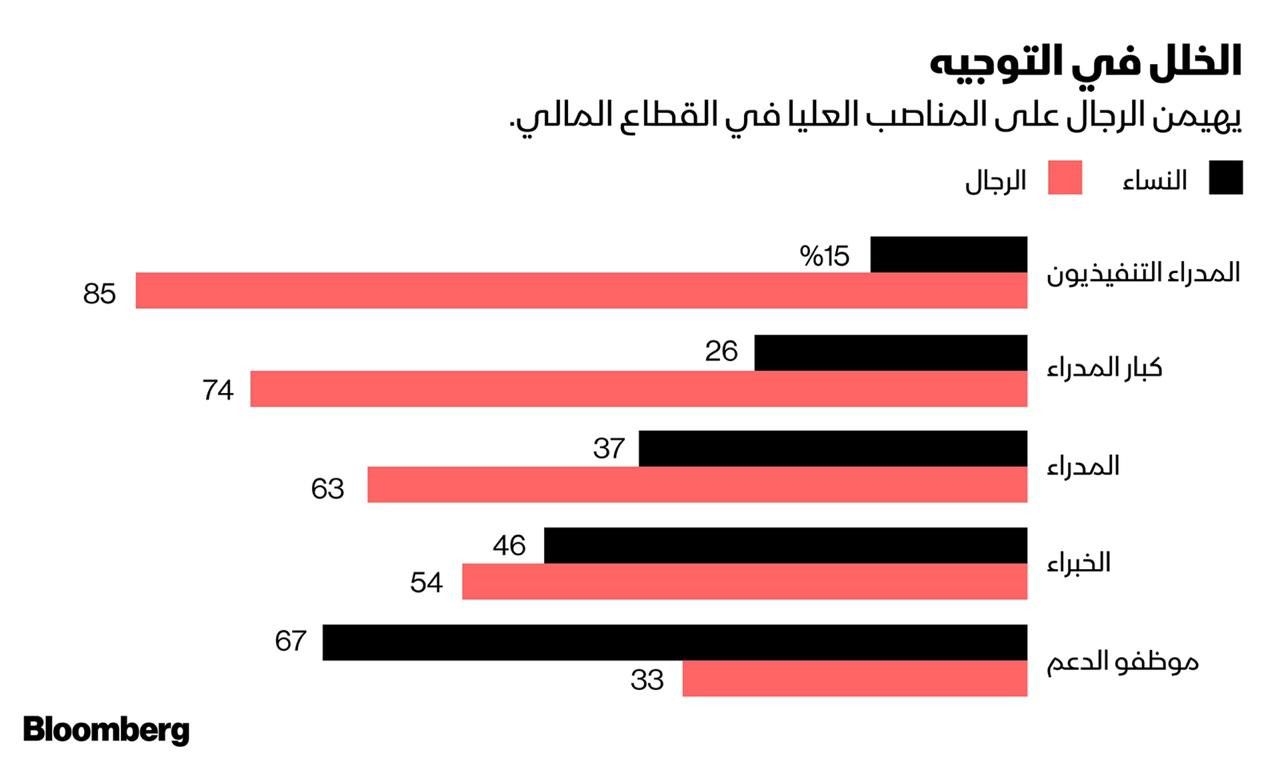 المصدر: "When Women Thrive, ''Mercer