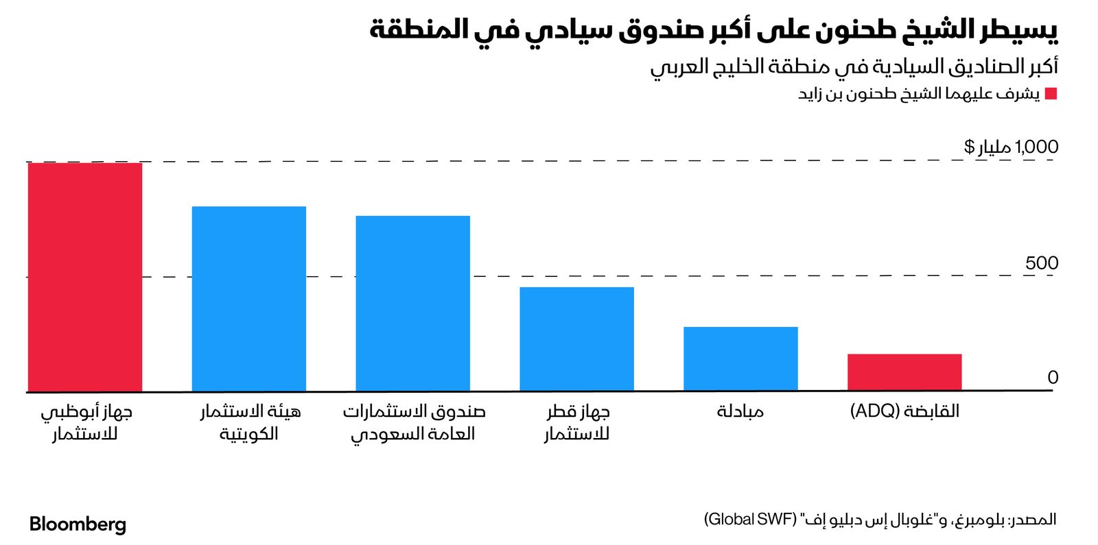 المصدر: بلومبرغ