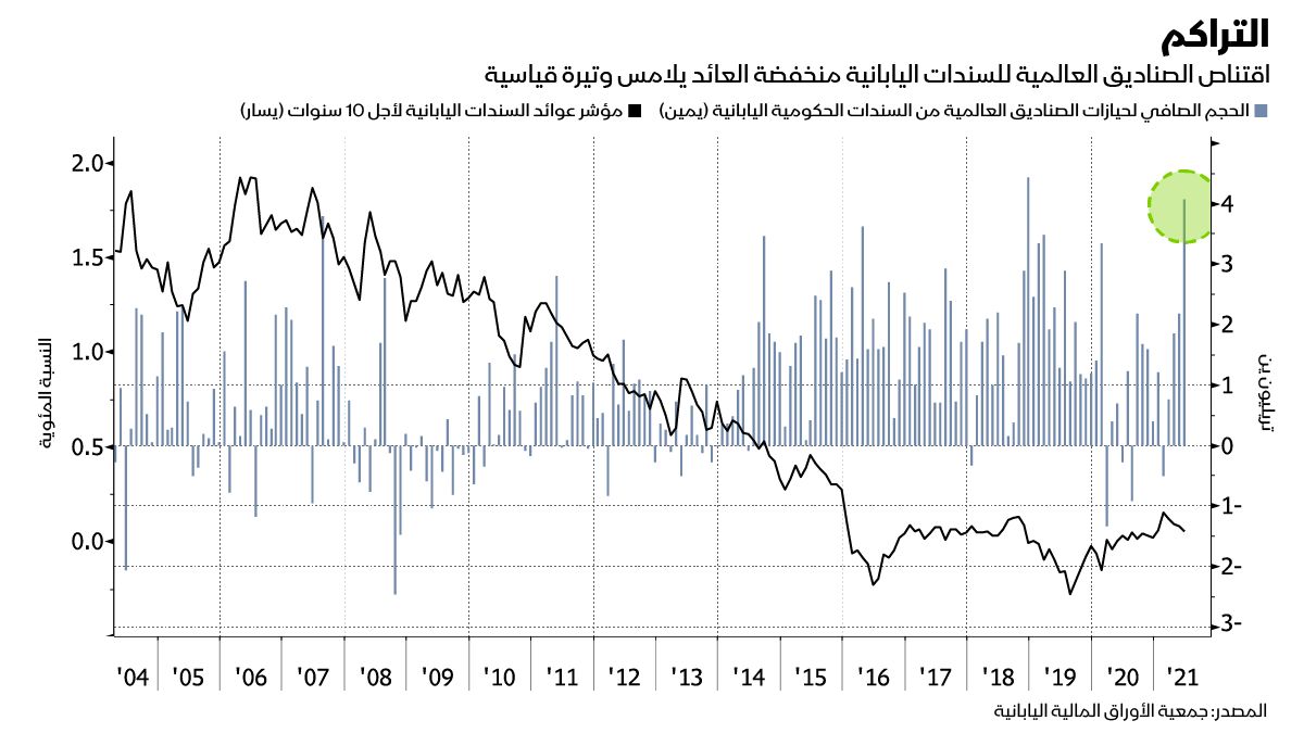 المصدر: بلومبرغ