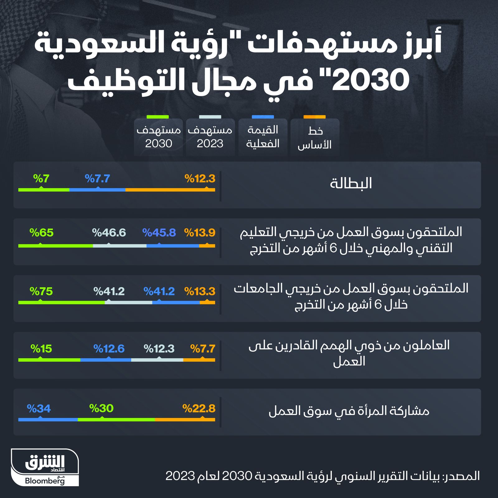 المصدر: الشرق