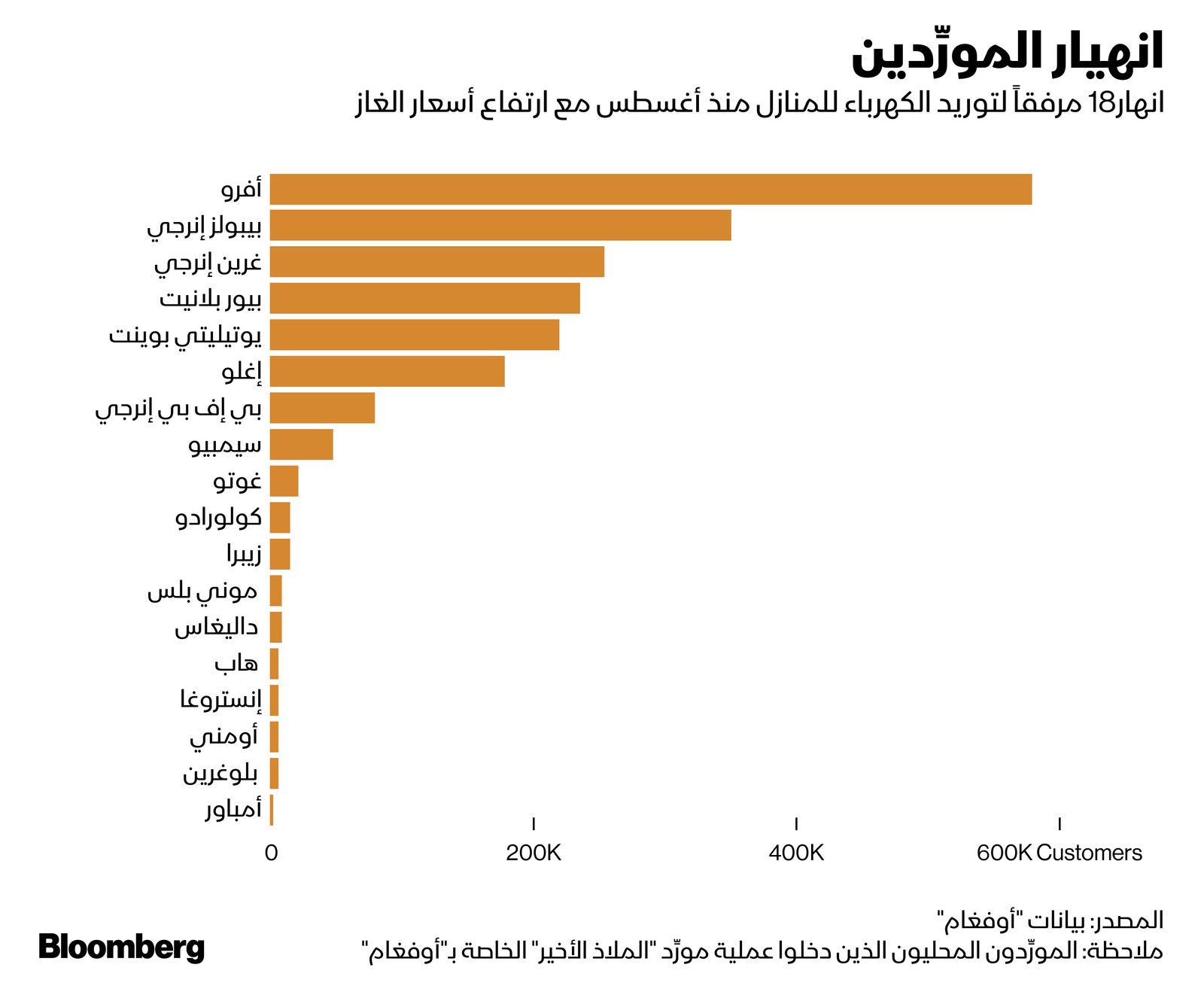 المصدر: بلومبرغ