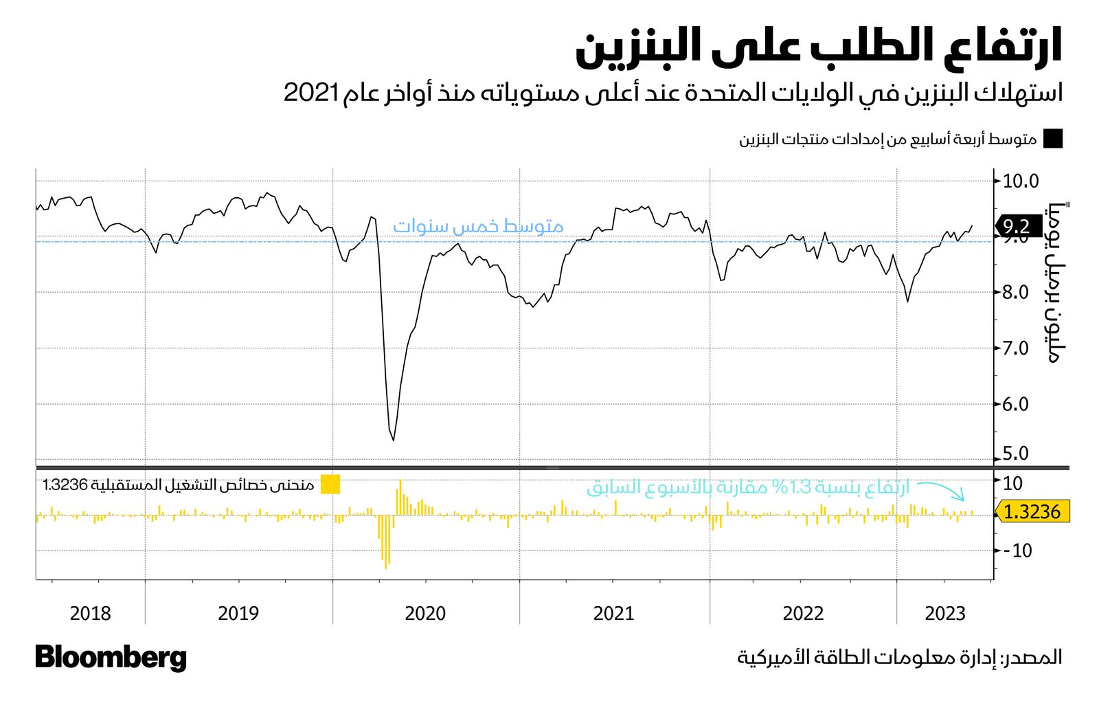 المصدر: بلومبرغ