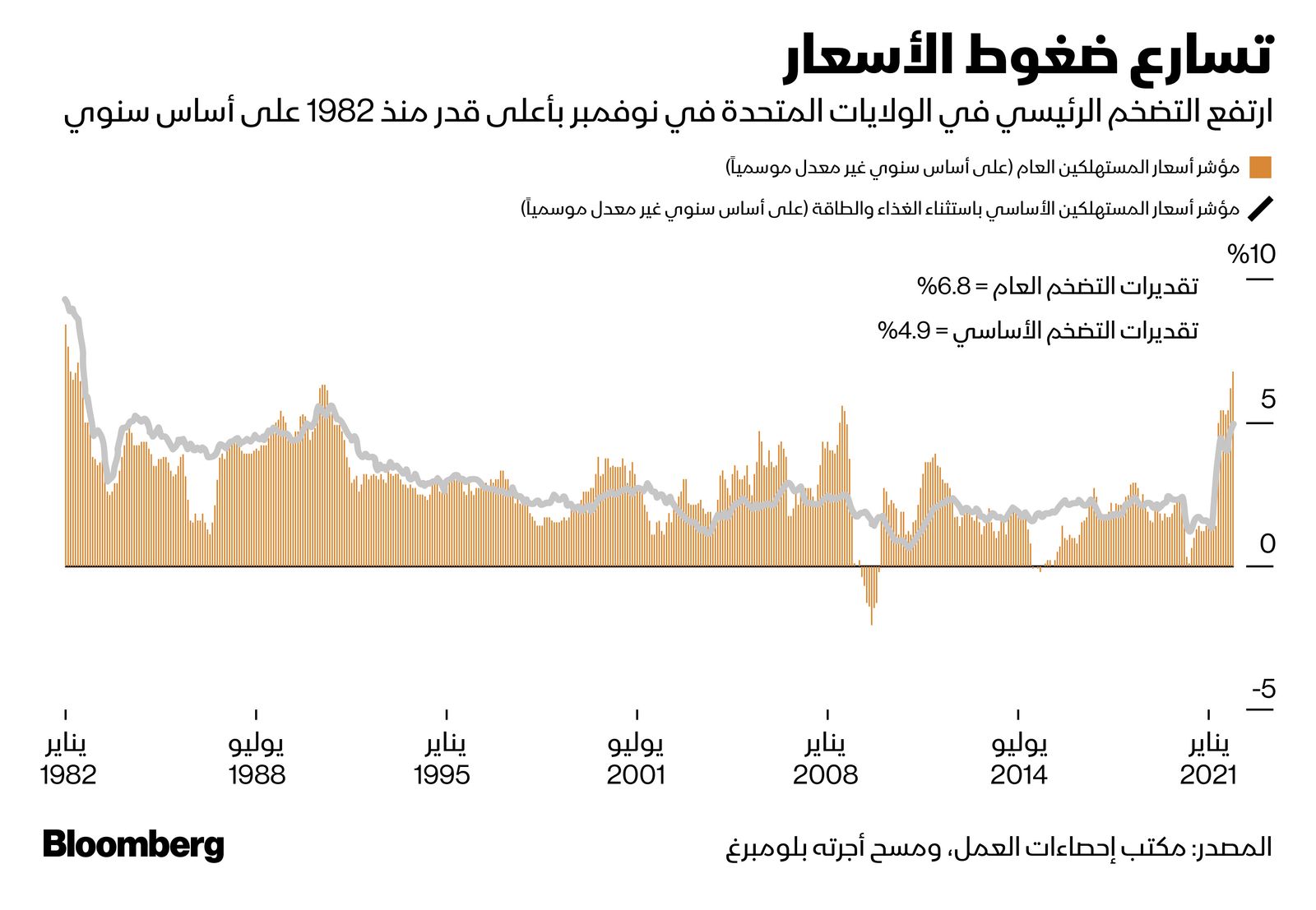 المصدر: بلومبرغ