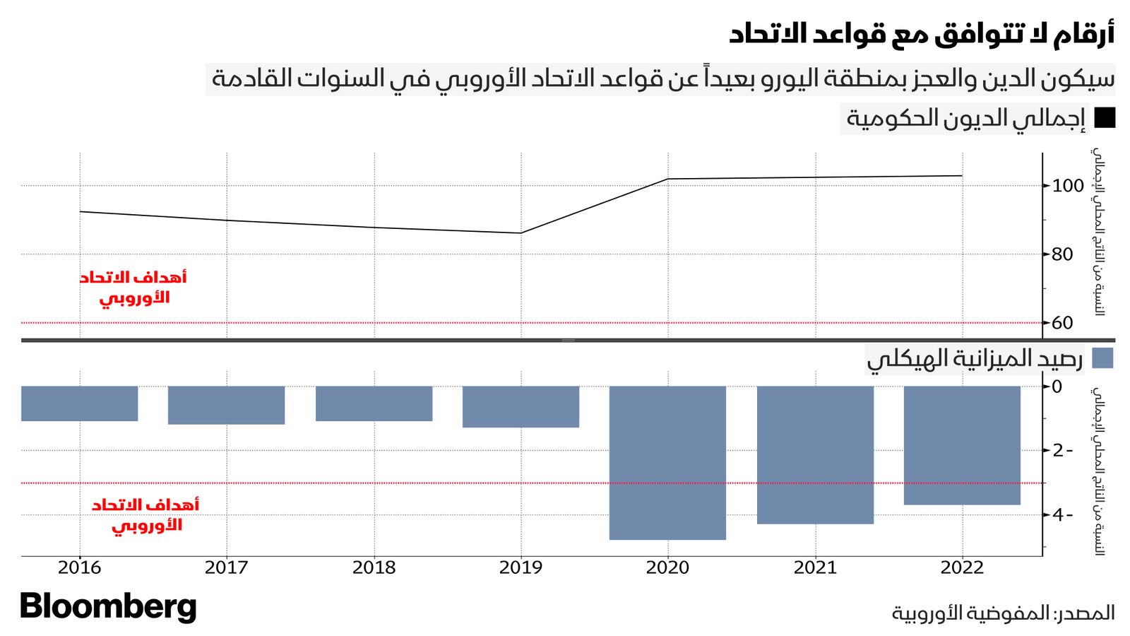 المصدر: بلومبرغ