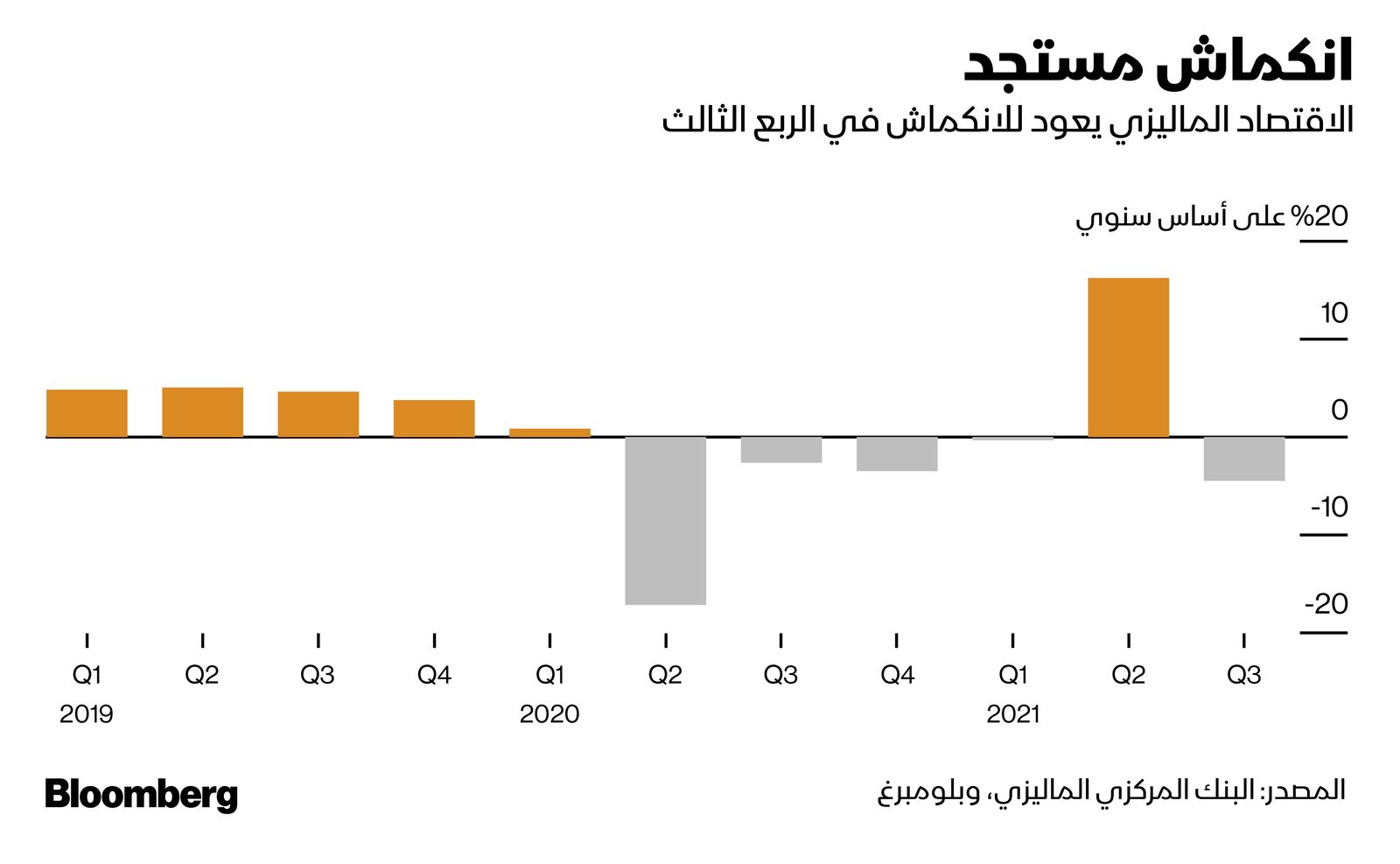 المصدر: بلومبرغ