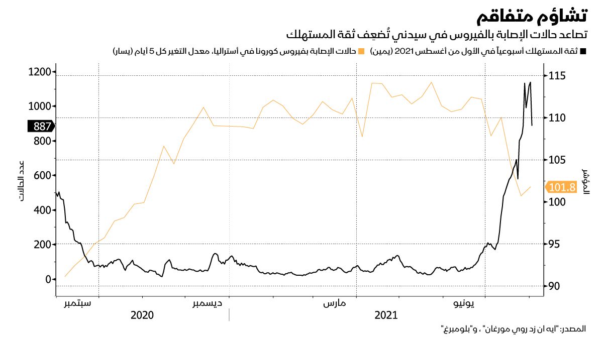 المصدر: بلومبرغ