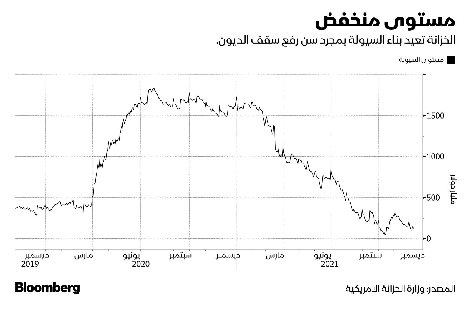 المصدر: بلومبرغ