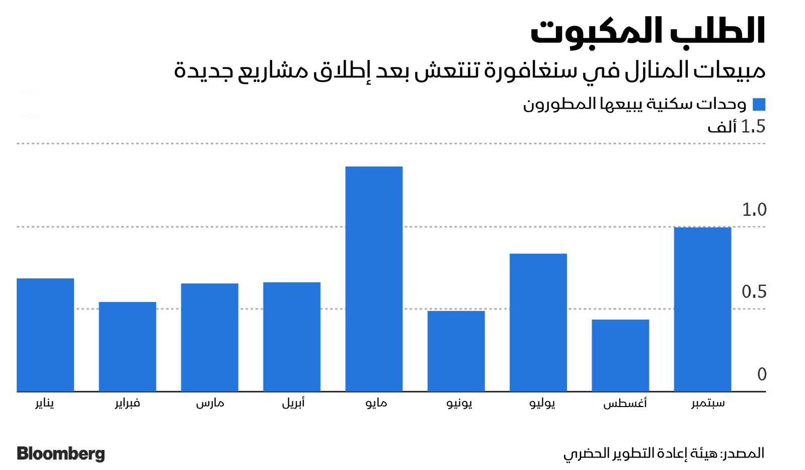 المصدر: بلومبرغ