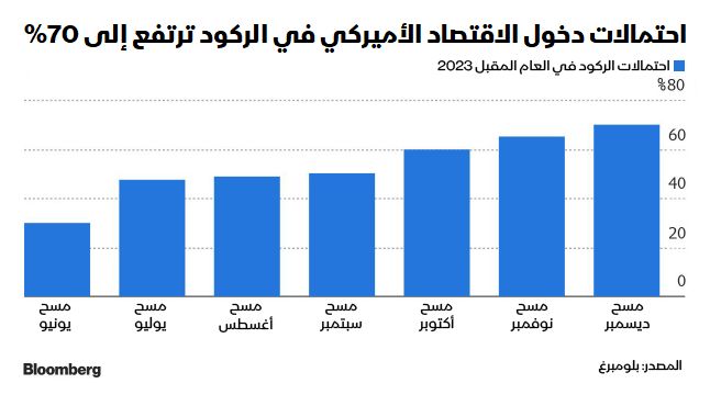 المصدر: بلومبرغ