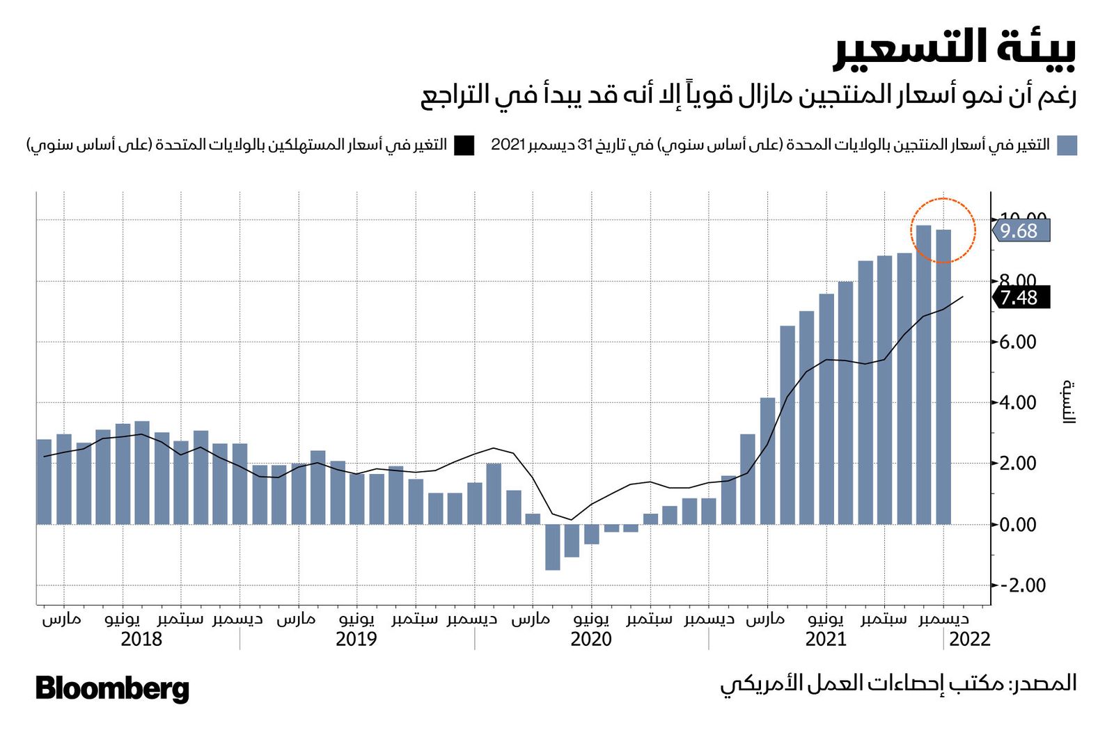 المصدر: بلومبرغ