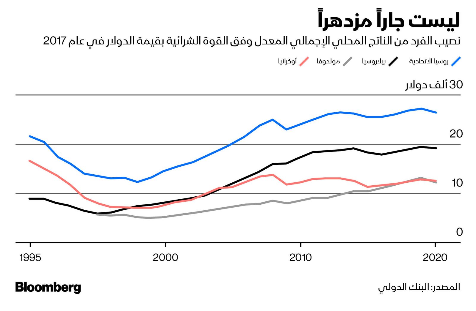 المصدر: بلومبرغ