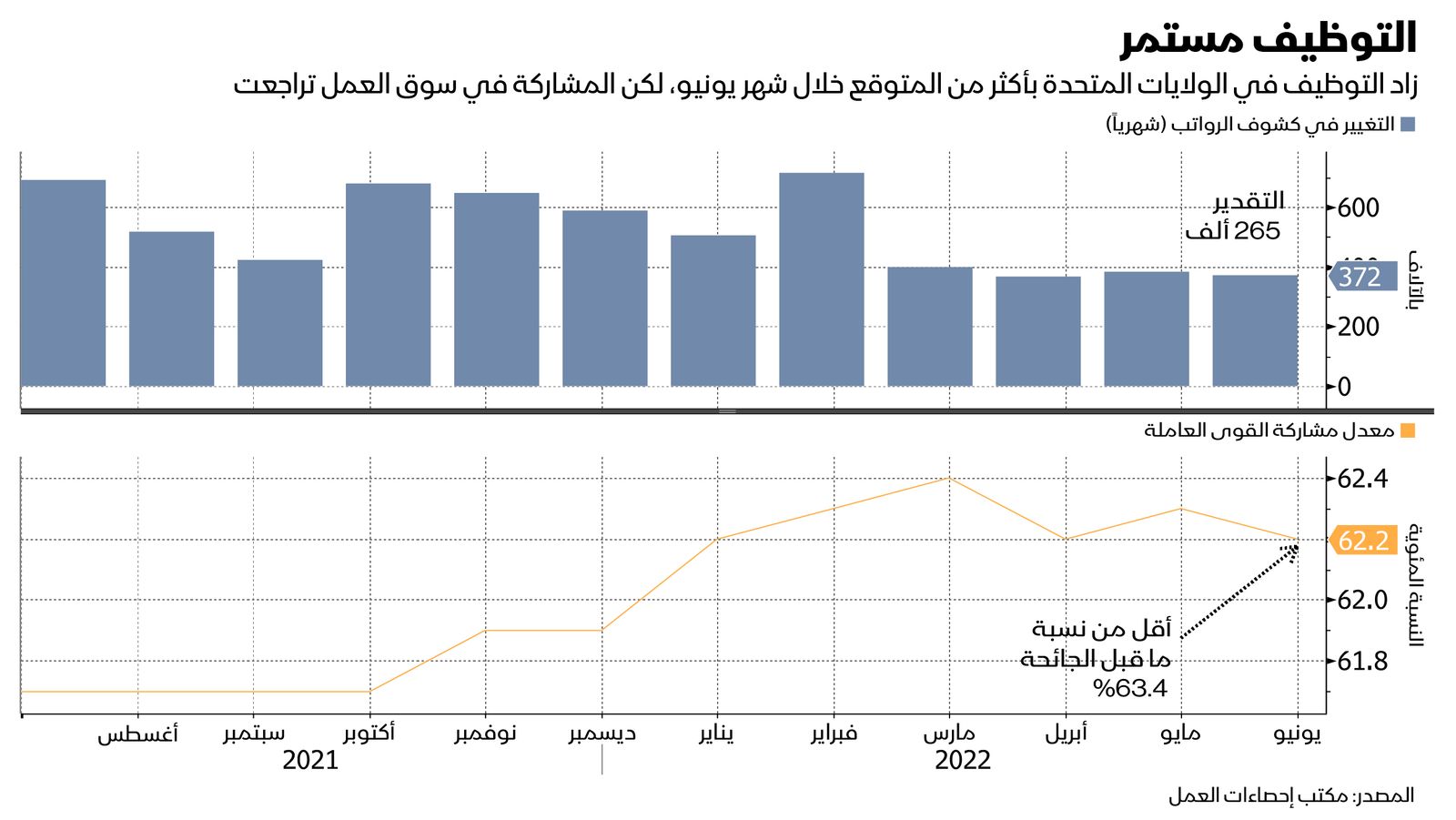 المصدر: بلومبرغ